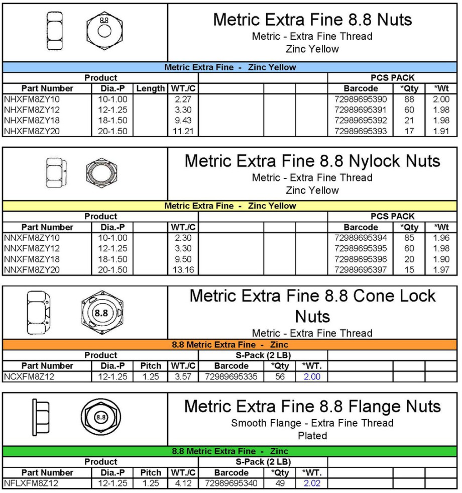 Metric Extra Fine Thread Chart